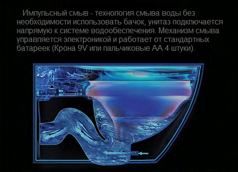 Унитаз Ceruttispa Argentera Pulse CT7267 с функцией импульсного смыва
