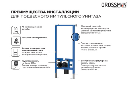 Инсталляция Grossman GR-901.K31.01.000 (50*6*114)
