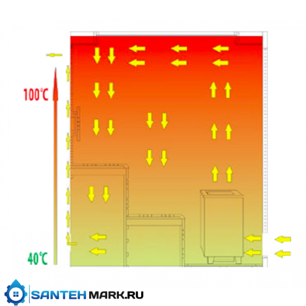 Сауна Frank F 876 (270x170x210) Кедр Экстра