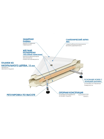 Душевая кабина River Vitim 120/80/50 TH