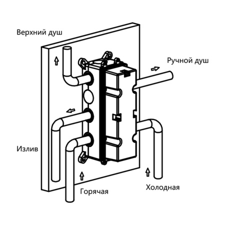 Смеситель для душа Vincea VSCV-433TGM трехфункциональный, термостатический, вороненая сталь