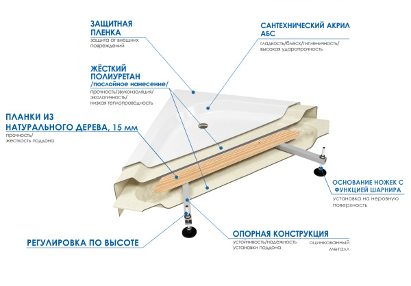Ванна Wemor 150/150/55 С Ванна Wemor 150/150/55 С