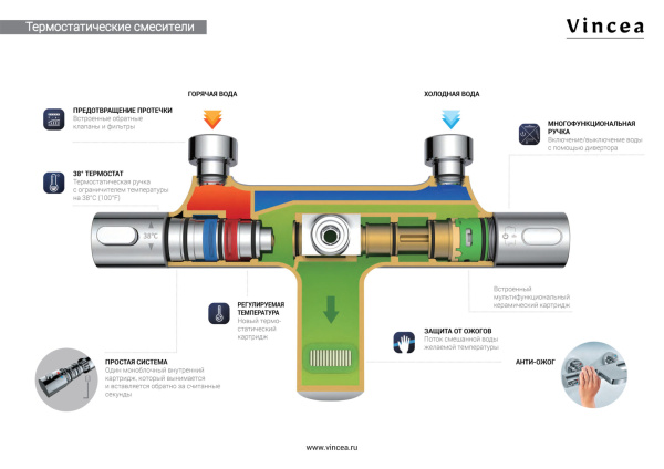Душевая стойка Vincea Desire VSFS-1D1TBN термостатическая с изливом, 25см верх душ, брашированный никель