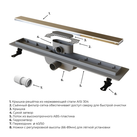 Душевой лоток RGW Drain Leo-11 (60211140-01)