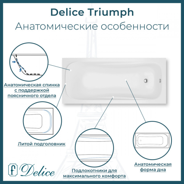 Ванна Ванна Delice Triumph 170х75 матовая (в комплекте только ванна, без ножек и слива-перелива)