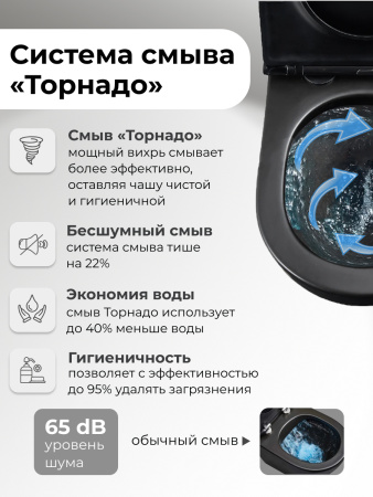 Унитаз Grossman GR-4478BMSQ (515х355х365) безободковый,черный матовый с тонкой крышкой,микролифт,смыв торнадо,1 место